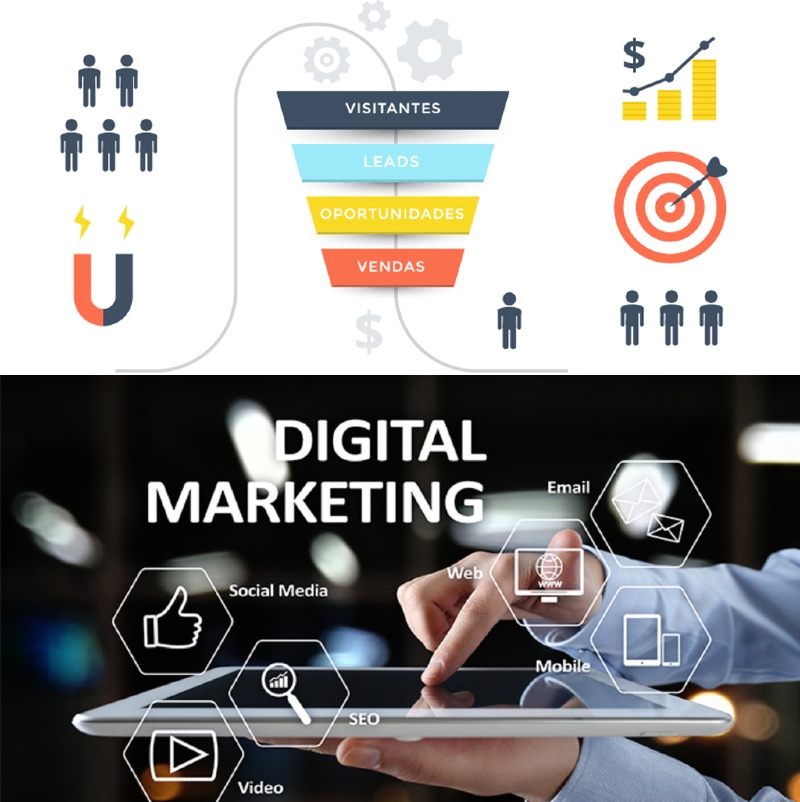 A imagem mostra de forma simplificada um pouco sobre o Marketing Digital e também mostra um pouco sobre o Inbound Marketing